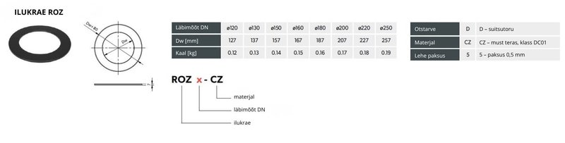 Darco Ilukrae ROZ x-CZ Moodud
