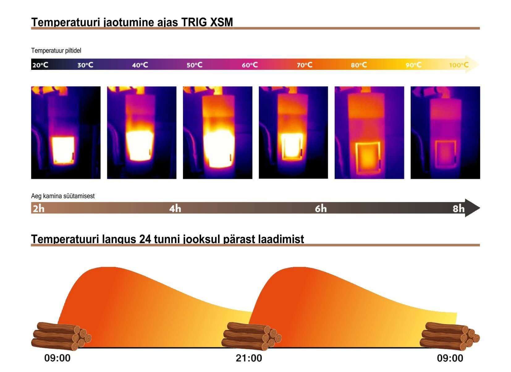 Defro Moodulkamin VIS TRIG XSM 9 A Salvestusaeg