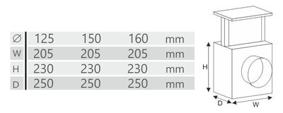 PR Ohkkuttesusteemi Filter DGP Moodud
