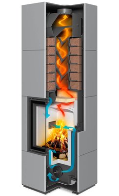 Romotop Moodulahi NORDAC det- Labiloige