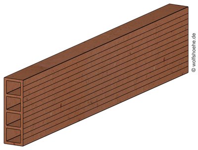 Wolf 302818 Kargtellis Oonesplaat 1200x250x80mm